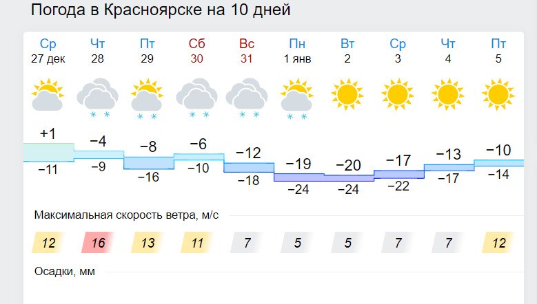 Погода красноярск сегодня карта