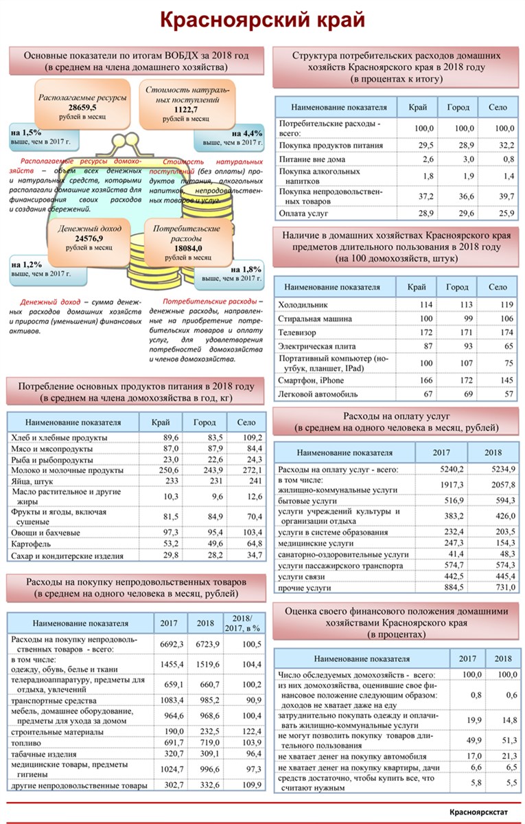 Красноярский край Красноярскстат