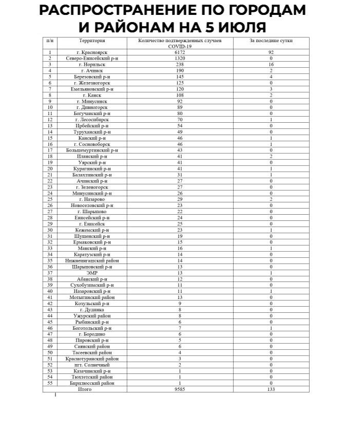 Оперштаб по коронавирусу в курской области карта по районам на сегодня распространения