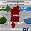 Впервые за долгое время численность населения Красноярского края выросла