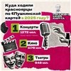 Стало известно, куда красноярцы чаще всего ходят по «Пушкинской карте»