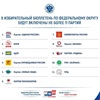 В выборах в Госдуму РФ смогут участвовать 11 партий