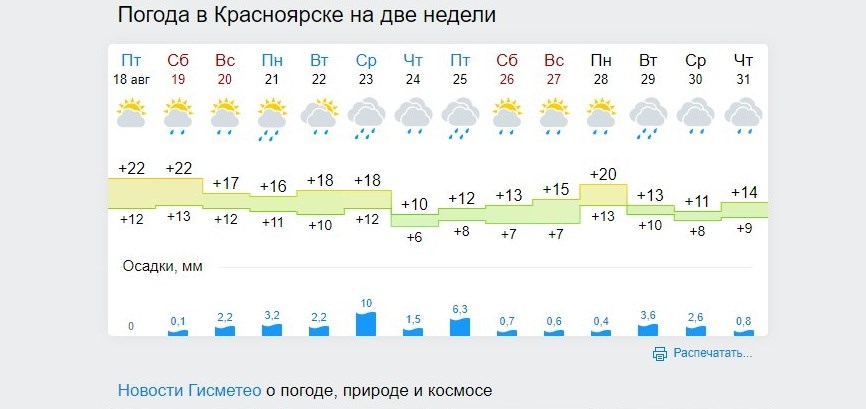 Погода в красноярском крае приморск
