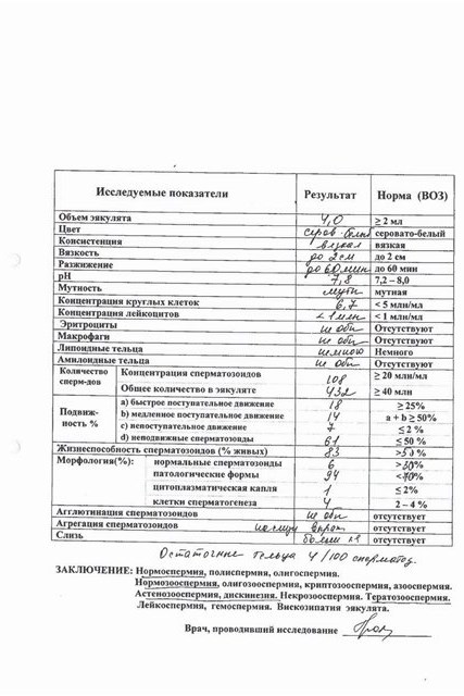 Исследование спермы и анализы в Ростове-на-Дону