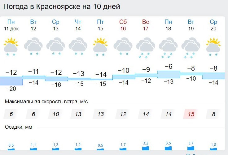 Погода красноярск сегодня карта