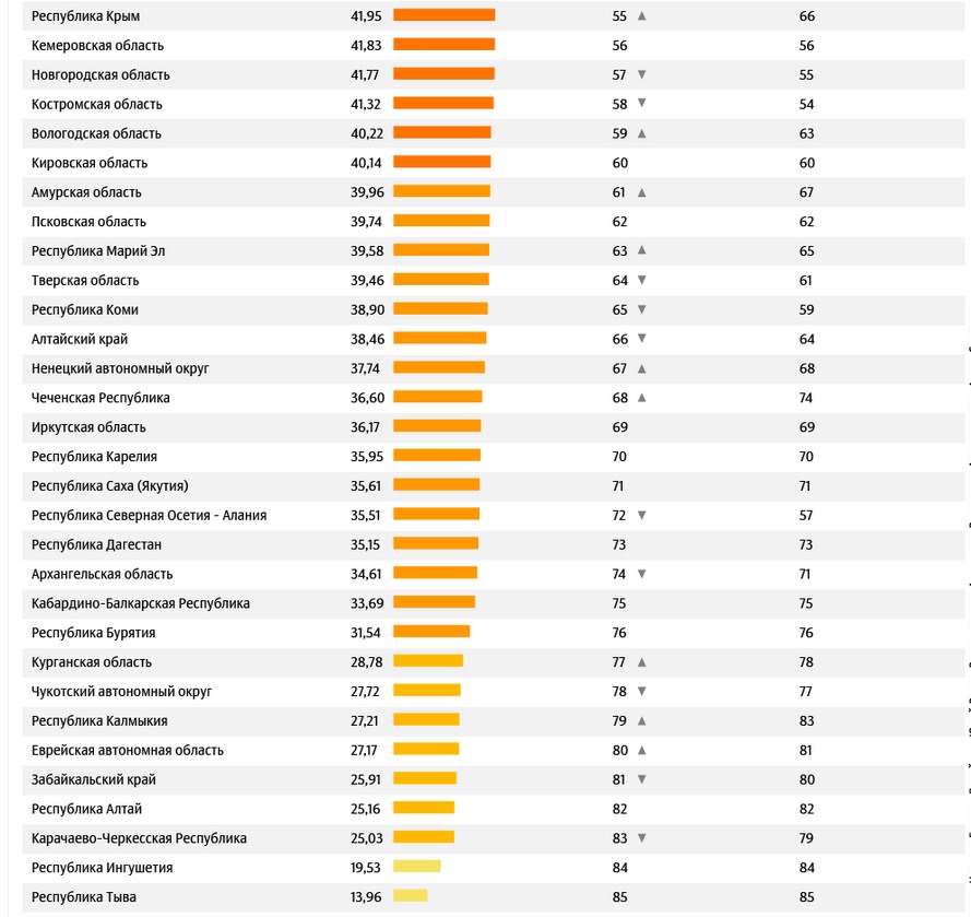 Уровень красноярск купить. Уровень жизни по странам 2020 таблица. Рейтинг стран по уровню жизни. Уровень качества жизни по странам. Таблица уровня жизни стран.