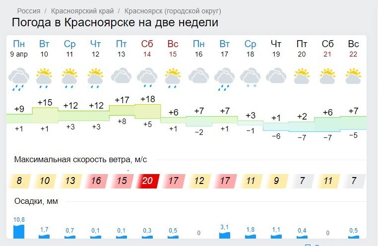 Гисметео когалым на 14. Погода в Красноярске. GISMETEO Красноярск. Погода в Красноярске сегодня. Погода в Красноярске на неделю.