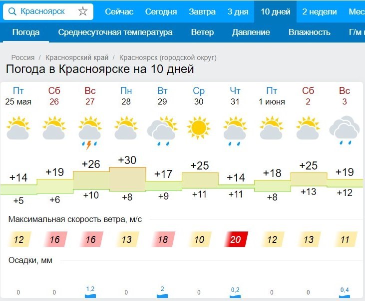 Точная погода гисметео в красноярске