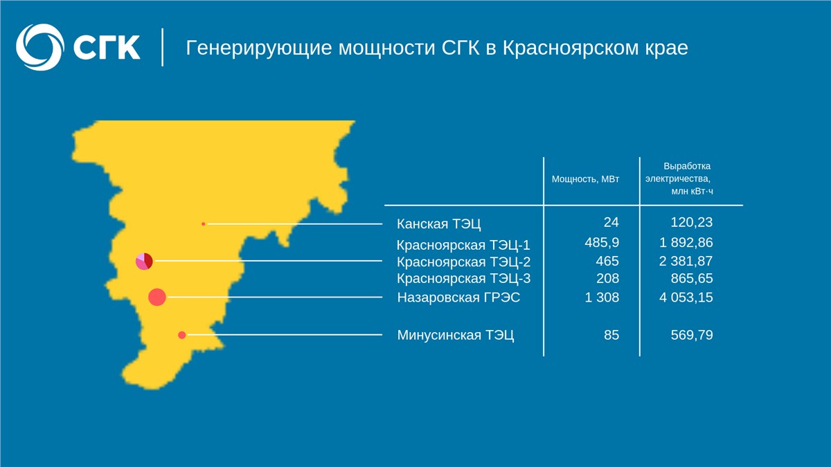 Электростанции Красноярского края выработали 58,7 млн киловатт-часов /  Новости экономики Красноярска и Красноярского края / Newslab.Ru