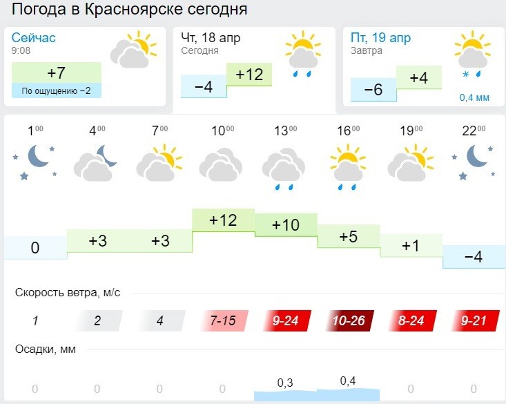 Погода ужур красноярский край на 10 дней