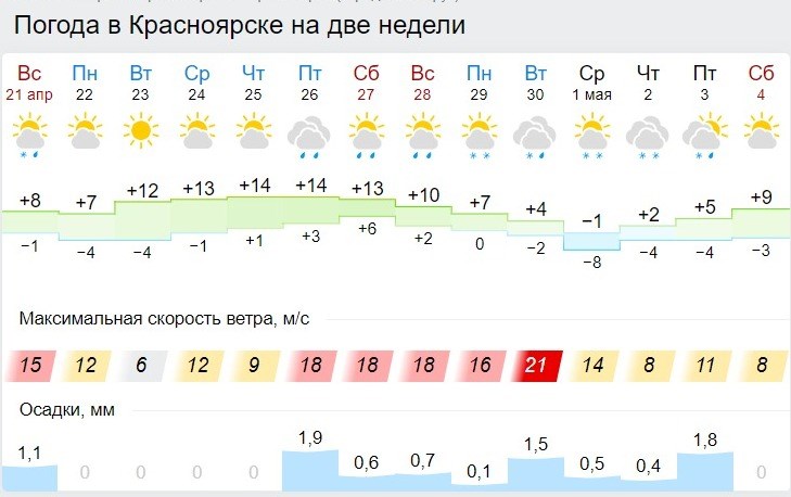 Погода в красноярском крае на март 2024. Погода в Красноярске. Погода в Красноярске нам завтра.