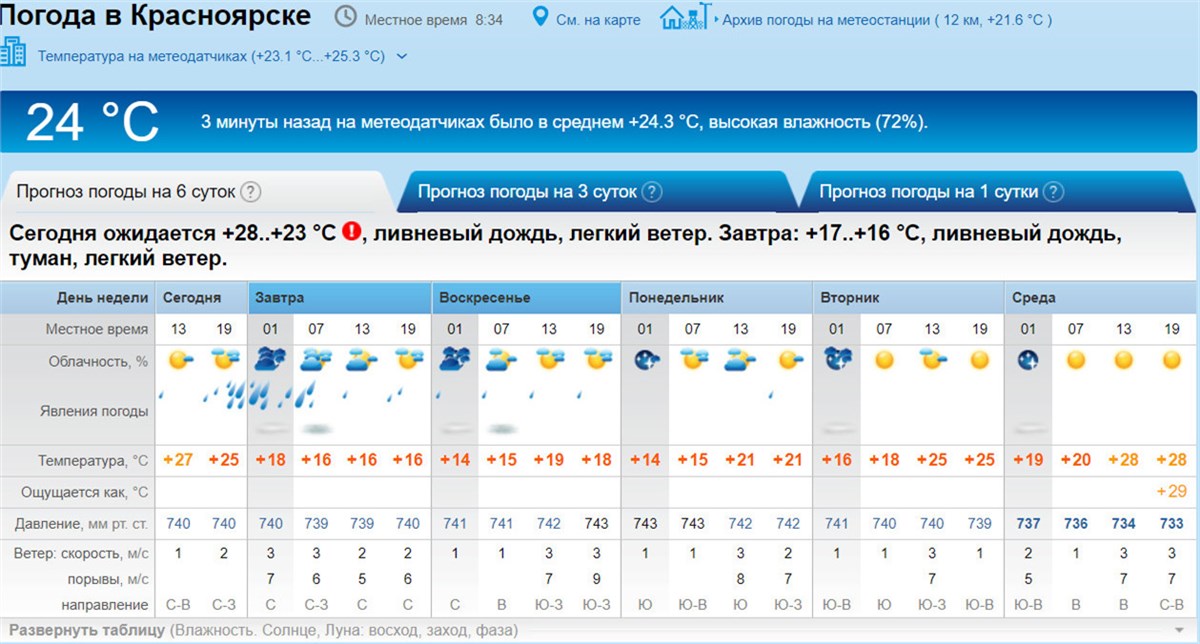Погода красноярске красноярского края на неделю. Прогноз на субботу. Погода на выходные. Погода праздничные дни. Облачность на выходные.