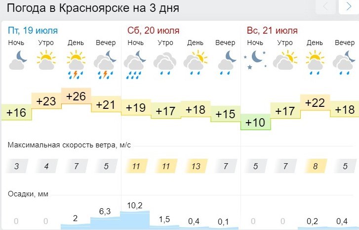 Погода в красноярском крае ачинск. Погода в Красноярске. Погода в Красноярске на неделю. Погода в Красноярске на 10 дней. Погода на субботу в Красноярске.