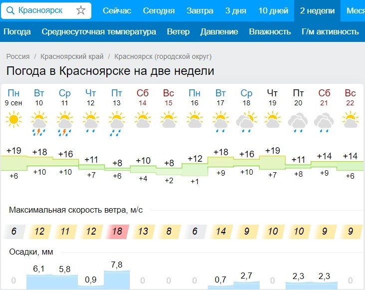 Погода гисметео в дзержинское красноярского края. Погода в Красноярске. Погода в Красноярске сегодня. Погода в Красноярске на завтзавтра. Погода в Красноярске на завтра.