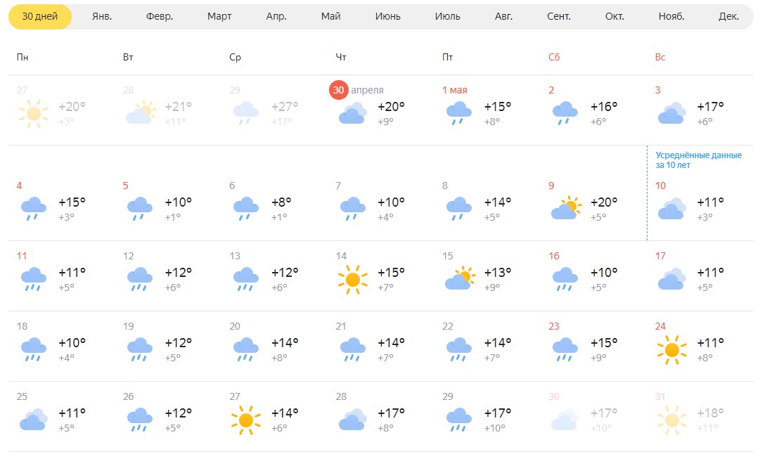 Погода на май омск на 14 дней. Погода в Майском. Погода в Запорожье на месяц. Красноярск погода в мае. Погода в Сибири в мае.
