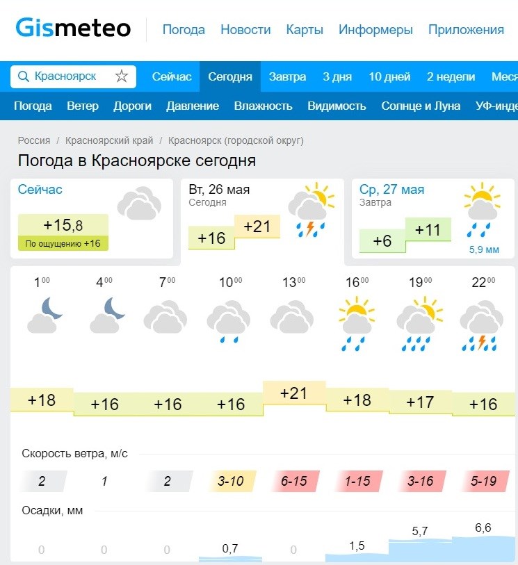 Погода сегодня в красноярске сейчас по часам. Погода в Красноярске сегодня. GISMETEO Красноярск. Прогноз погоды Красноярск на сегодня. Погода в Красноярске на неделю.
