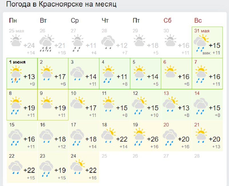 Гисметео куйбышев месяц. Погода в Красноярске на месяц. Прогноз погоды в Магнитогорске на 10. Погода в Красноярске на месяц май. Прогноз погоды на месяц.