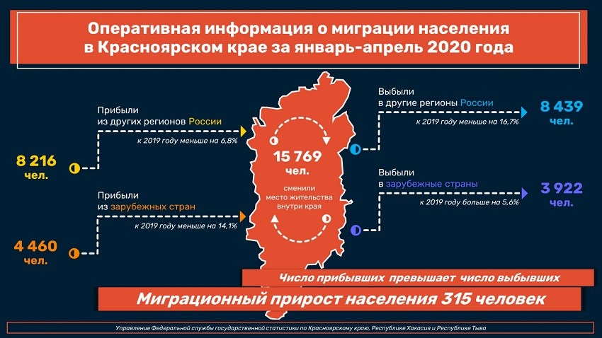 Рассмотрите рисунок 85 как вы думаете что скрывается за словами другие регионы