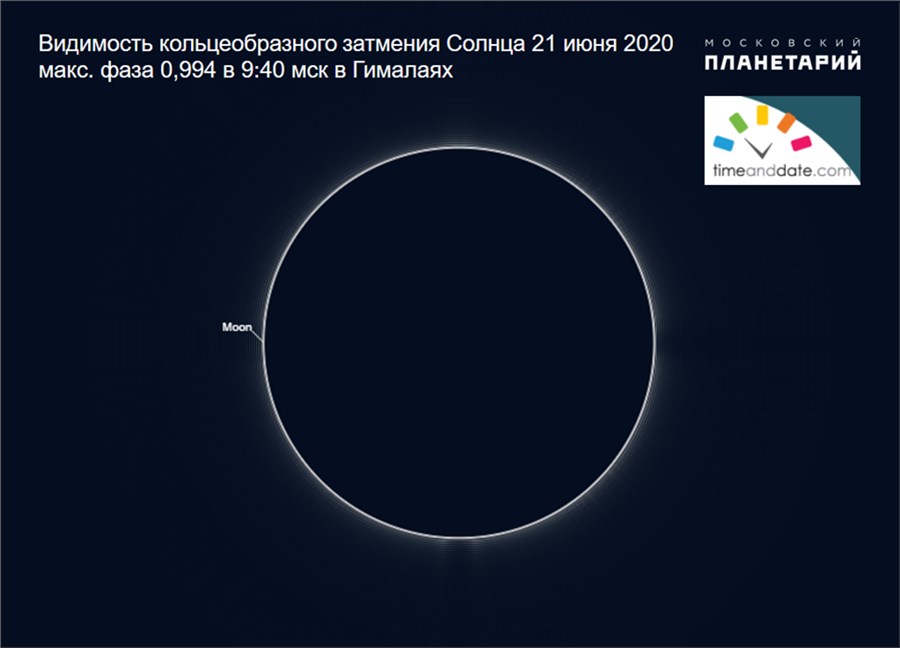 Затмение по московскому времени сегодня. Солнечное затмение 2020. Кольцеобразное солнечное затмение. Солнечное затмение 21 июня 2020 года. Фаза кольцеобразного затмения.