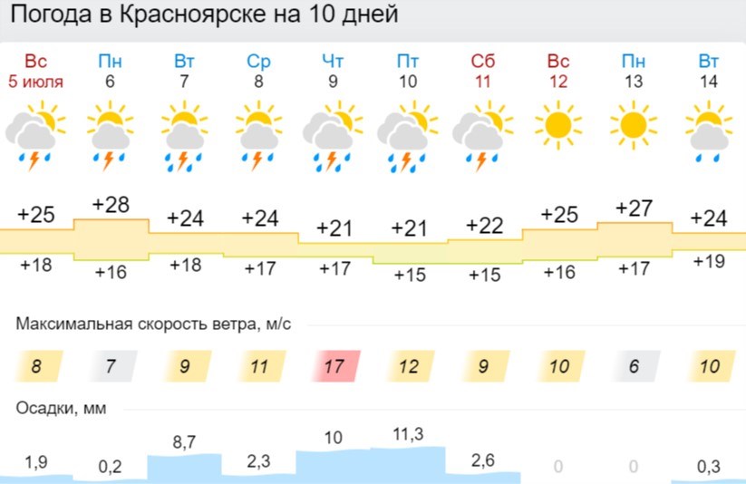 Погода в красноярске на месяц 2024 май