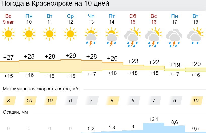 Погода железногорск красноярский край сегодня. Погода в Красноярске. Погода н Новгород.