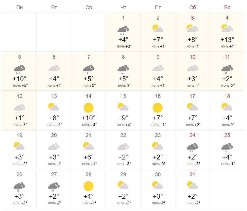 Посмотри прогноз на месяц. Прогноз на октябрь. Погода в Красноярске на месяц. Погода в Якутске на месяц. Прогноз погоды на неделю в Красноярске на 10 дней.