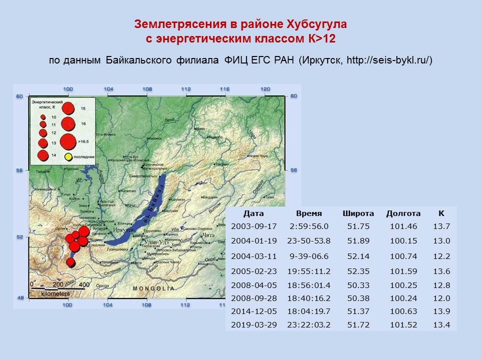 Карта происходящих землетрясений. Карта сейсмической активности на Байкале. Карта землетрясений Иркутской области 2021 год. Карта землетрясений Иркутской области. Байкальская рифтовая зона землетрясения.