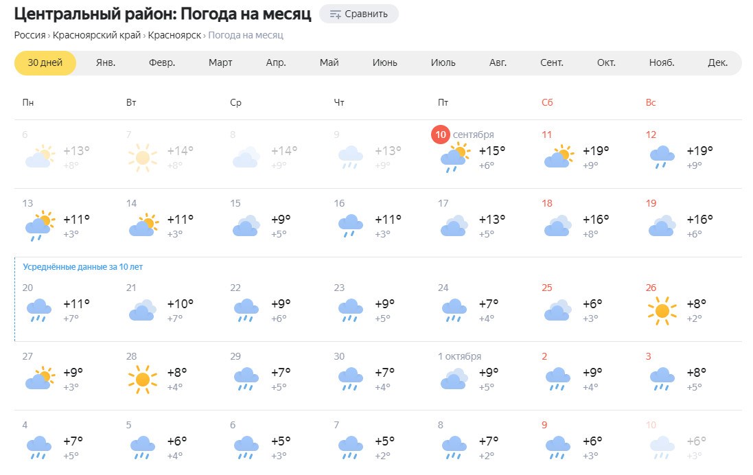 Прогноз погоды в красноярском крае казачинском районе