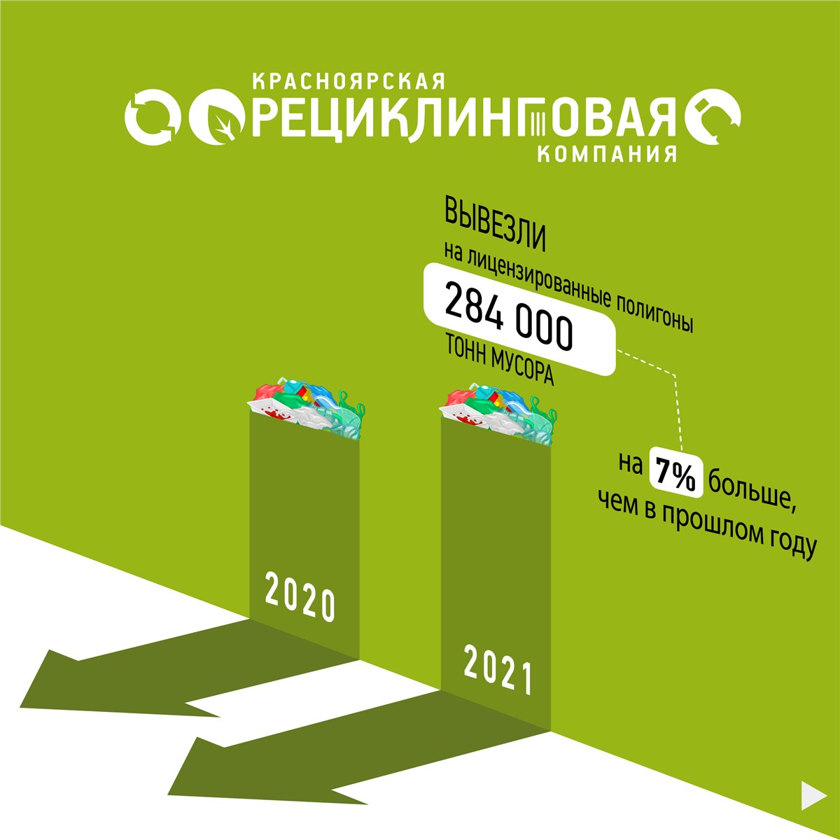 Красноярская рециклинговая компания» подвела итоги работы за 2021 год /  Новости экономики Красноярска и Красноярского края / Newslab.Ru