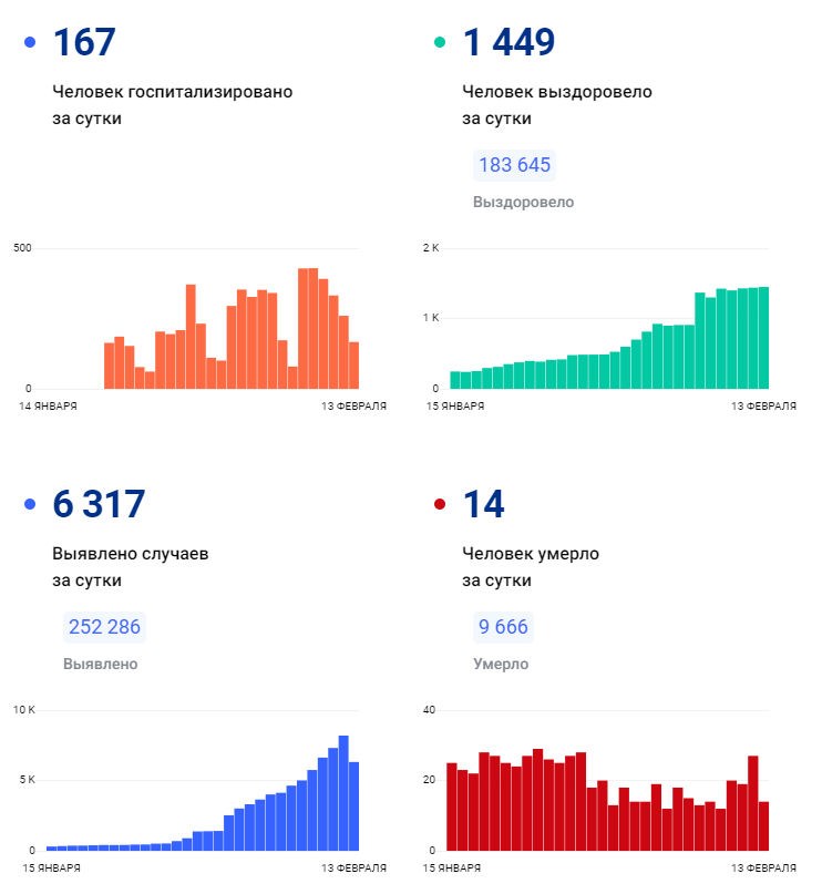 Вирус красноярск 2024. Вирус красноярск 2024. Современные вирусы. Русско-азиатский союз промышленников и предпринимателей. Красноярск надпись города.