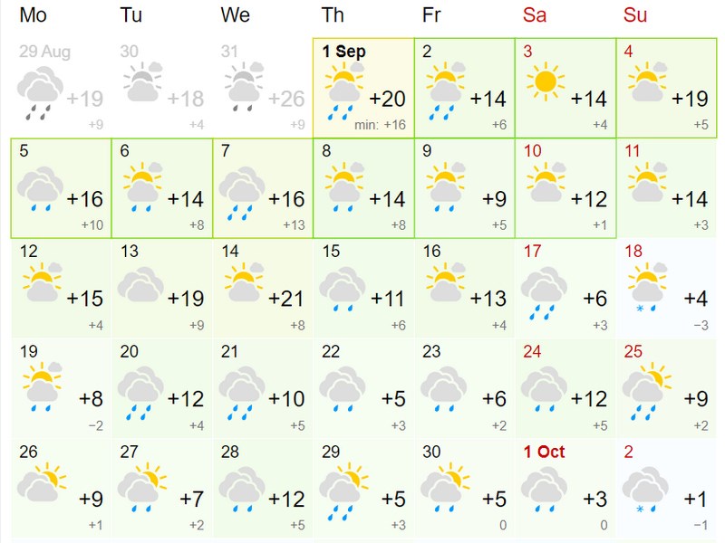 Долгосрочный прогноз погоды на май. Погода на сегодня. Погода на завтра. Завтра погода Красноярский. Погода в Красноярске.
