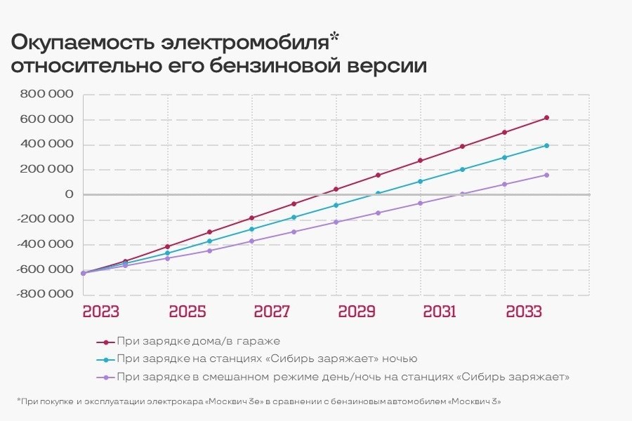 Как подключить автомобильную розетку дома