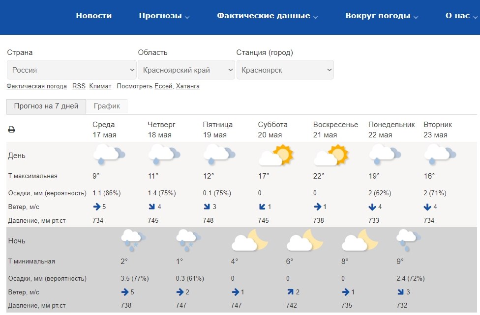 «Температура опередит климатическую норму на 1-4 °C»: синоптики назвали ...