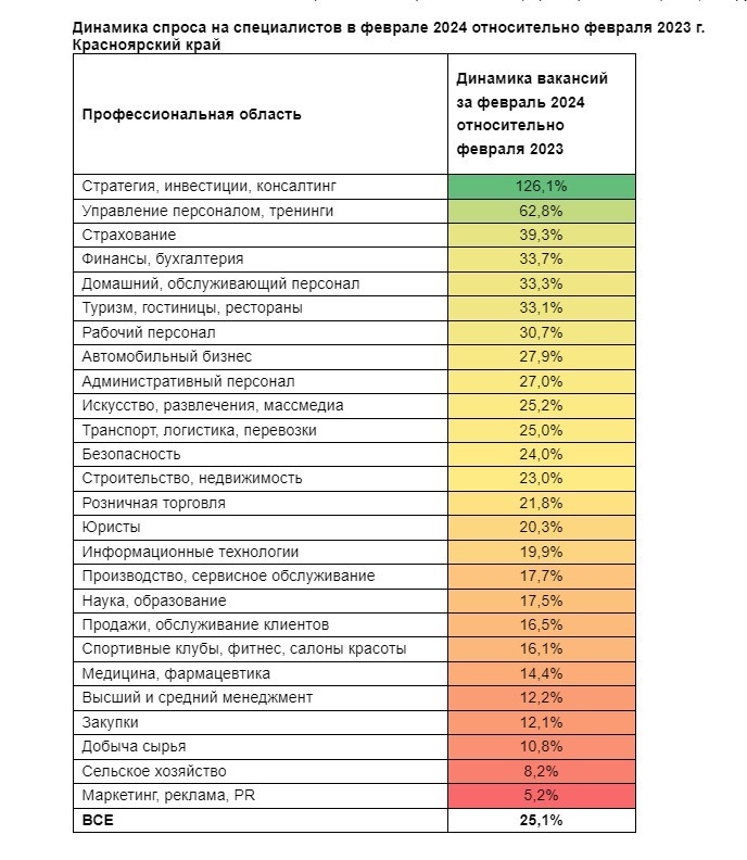 Рабочий персонал, строители и менеджеры: в Красноярском крае составили