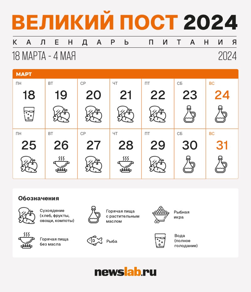 Рождественский пост 2023-2024: когда начинается, что можно и нельзя, рецепты