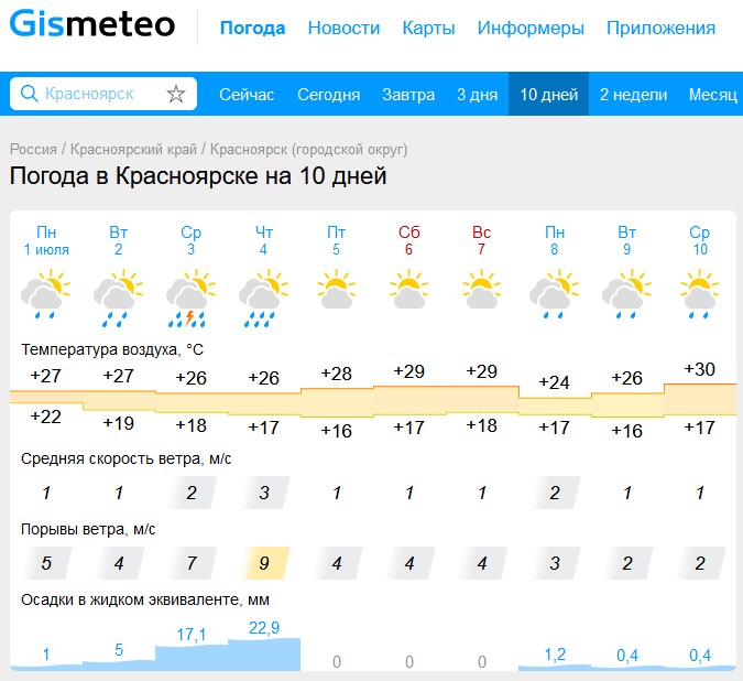 Уравновешенный июль: прогноз погоды в Красноярске на месяц / Новости ...