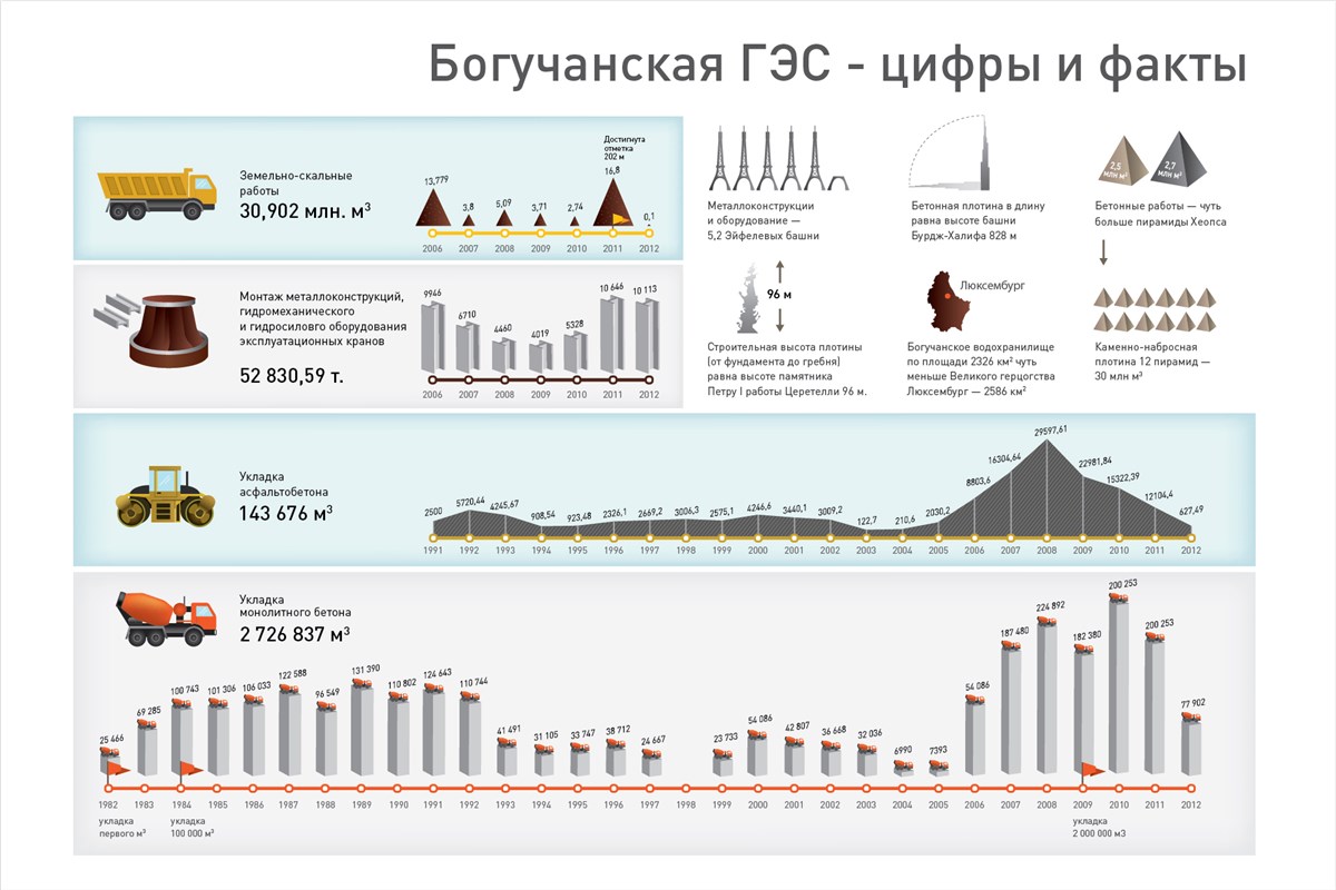 Богучанская гэс схема